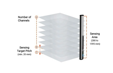 BWML Series Line Beam Mapping Sensors